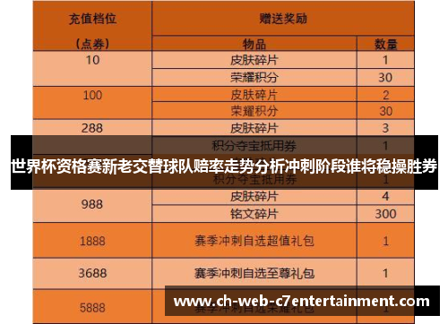 世界杯资格赛新老交替球队赔率走势分析冲刺阶段谁将稳操胜券