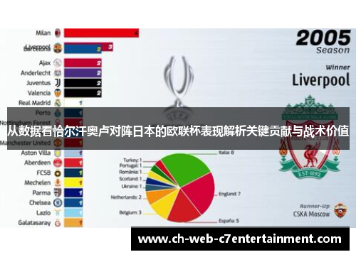 从数据看恰尔汗奥卢对阵日本的欧联杯表现解析关键贡献与战术价值 从数据看恰尔汗奥卢对阵日本的欧联杯表现解析关键贡献与战术价值
