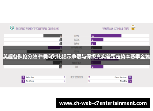 英超各队抢分效率横向对比揭示争冠与保级真实差距走势本赛季全貌