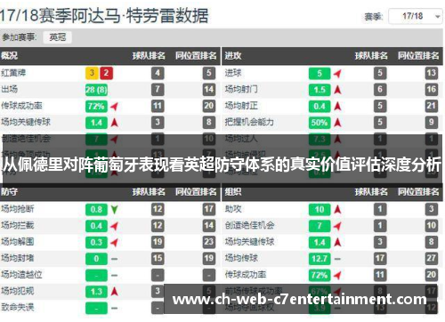 从佩德里对阵葡萄牙表现看英超防守体系的真实价值评估深度分析