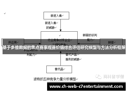 基于多维数据的焦点赛事观赛价值综合评估研究模型与方法分析框架